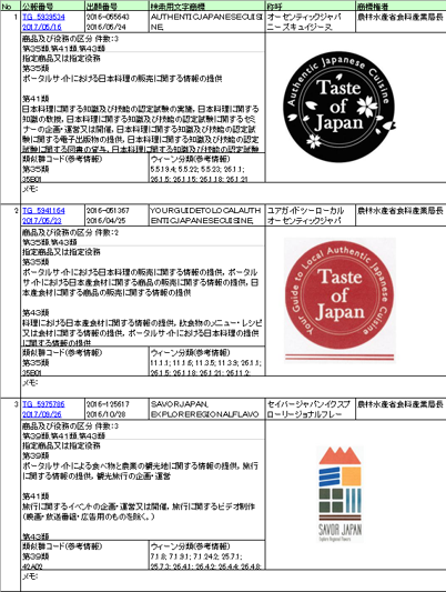 特許検索商標データベースExcelDLイメージ