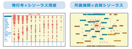 科学技術文献分析