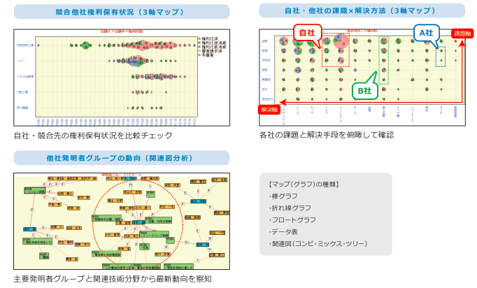 自社・競合他社分析