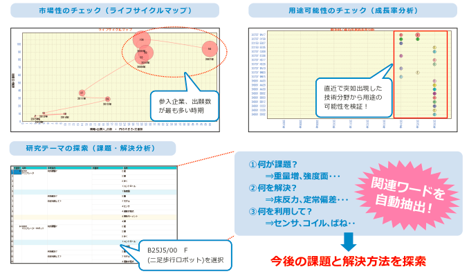 市場・用途探索分析