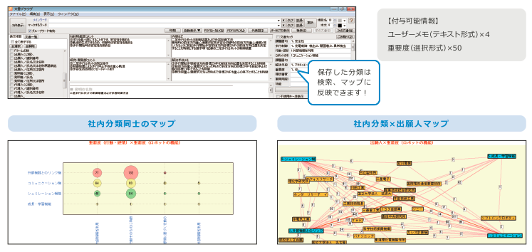 社内分類活用