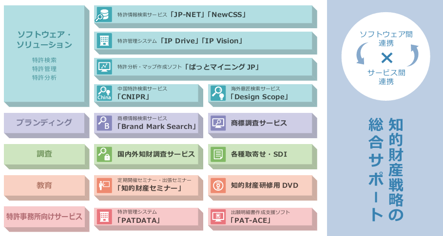 JPDSの各種サービスの紹介