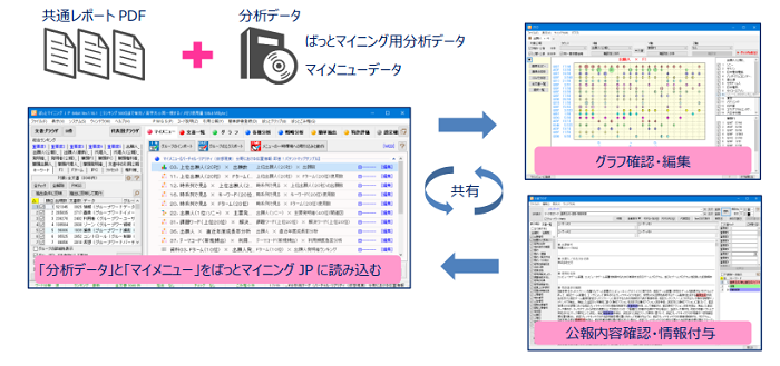 即答パテントマップ　ぱっとマイニングJPユーザー用データ